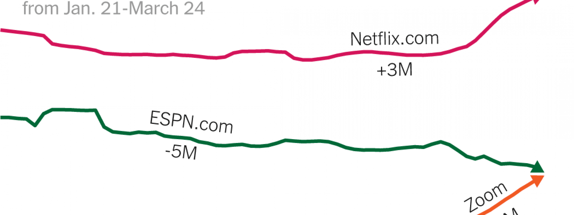 Internet