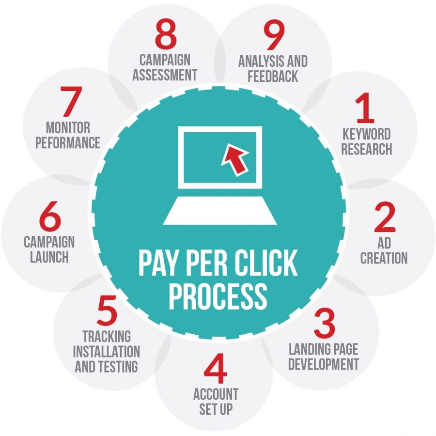 Internet Marketing